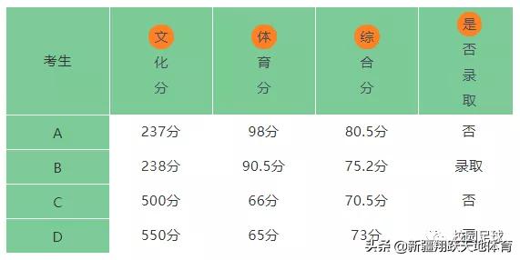 足球单招上大学有用吗,踢足球可以上哪些好的大学