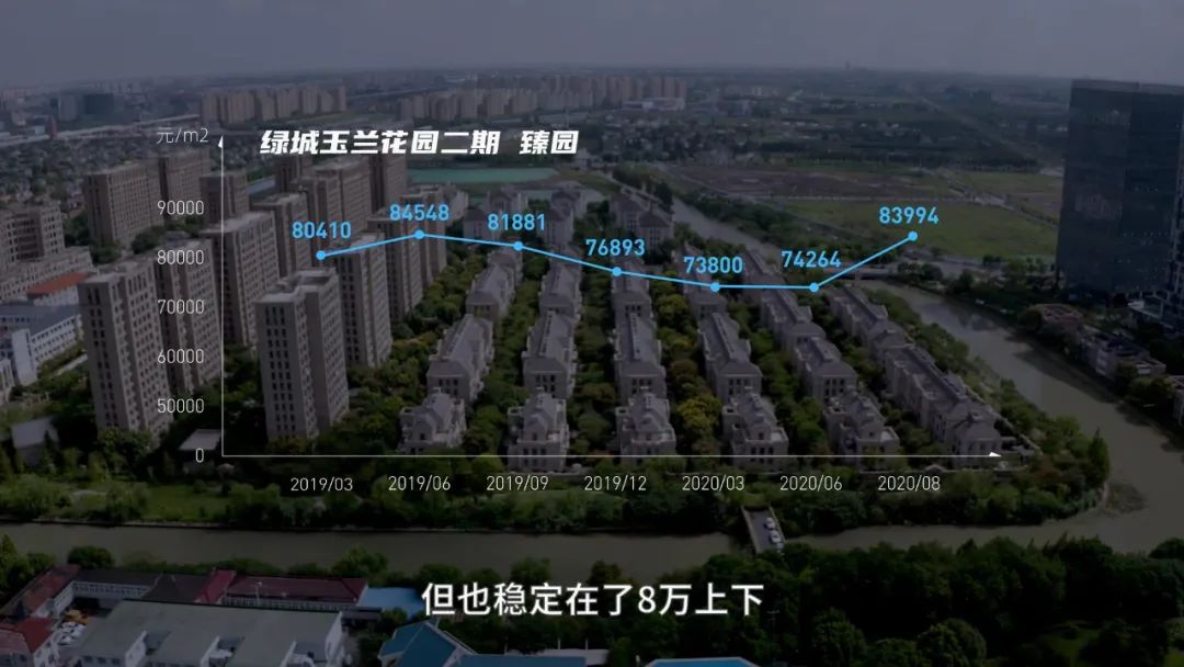 房价8万，逆袭张江？上海外环的唐镇能如愿逆袭吗？