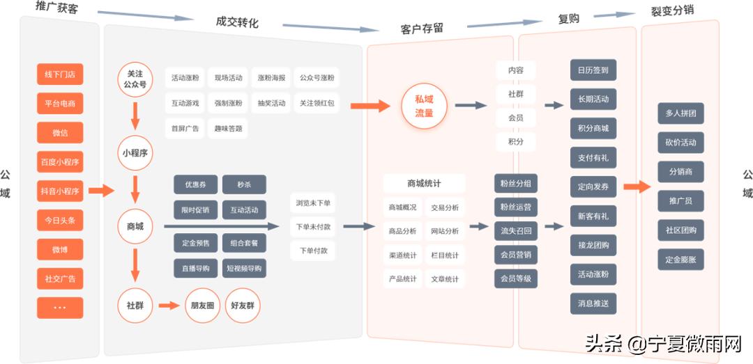 化妆品行业整合推广营销,化妆品行业解决方案