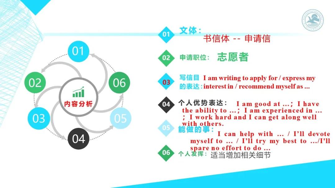 高考英语书面表达的高级表达方式,2020高考英语全国1卷完形解析