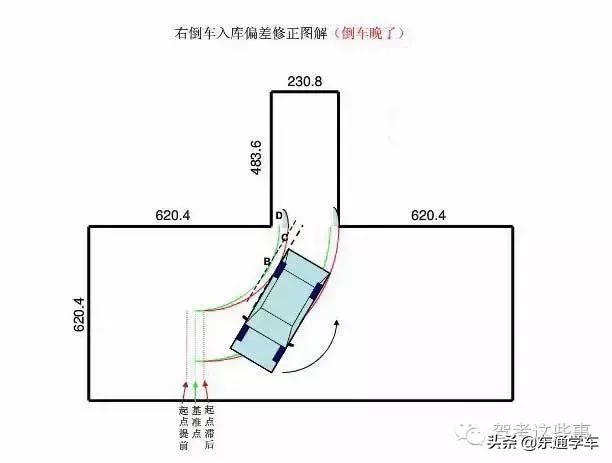 科目二侧方位出库入库技巧图解,皮卡车科目二s弯最佳点位图解