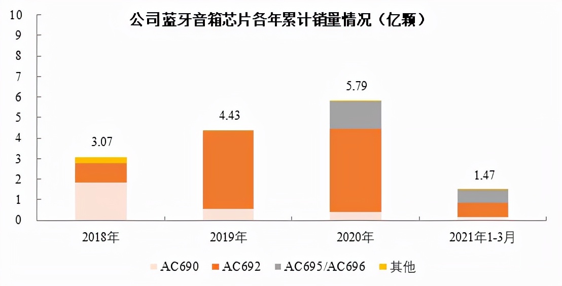 国内芯片设计大厂排名,最全的芯片设计企业