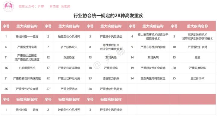 平安福21重疾,瑞泰人寿乐享安康2021重疾险
