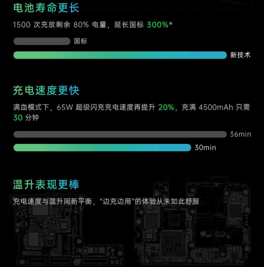 oppo超级闪充和快速充电有变化吗,oppo超级闪充开放