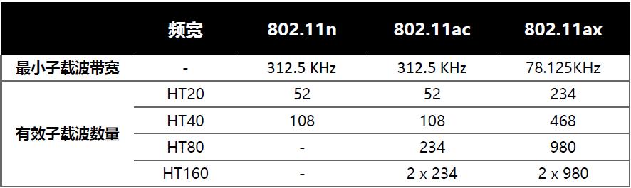 wifi6ax1500能达到多少兆,wifi680mhz最大速度