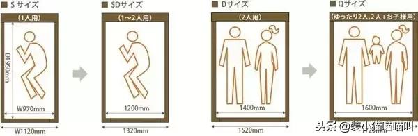 全屋定制尺寸标准大全集,全屋定制的基础尺寸大全