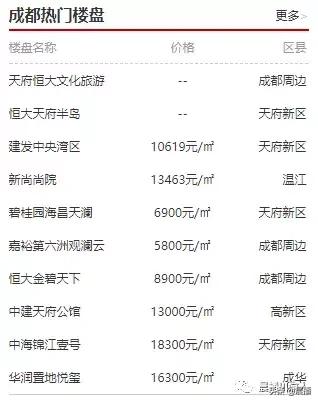 四川达州人在成都买房,在达州买房好还是重庆好