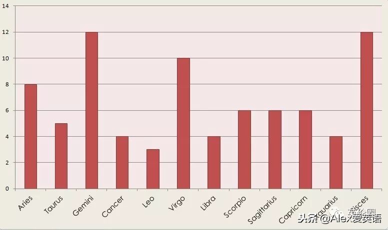 姝灉浠佸鏄熷骇璇勪环,姝灉浠佺溂涓殑鏄熷骇