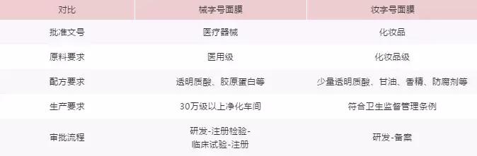 医用面膜真的那么好用吗,医用面膜真的太好用了