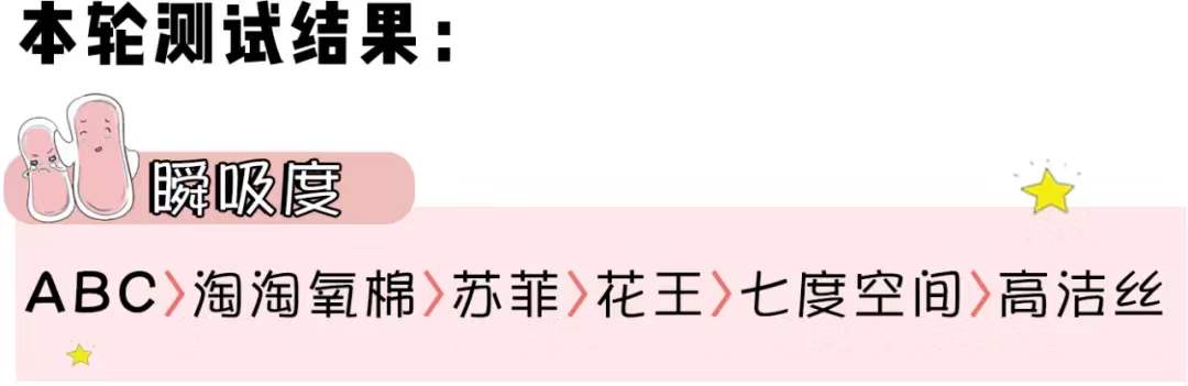 不能用的卫生巾排行榜,卫生巾黑榜测评