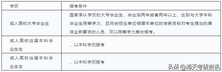 不能报考研究生的条件,不能考公务员的研究生专业