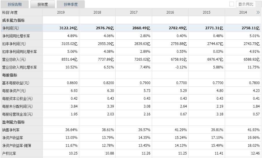 2023年工商银行盈利多少,工商银行2022年利润