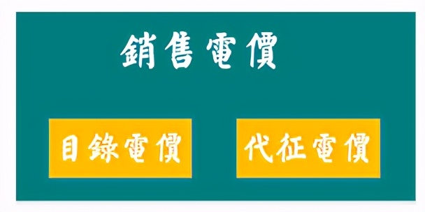 销售电价目录,销售电价和损耗电价区别