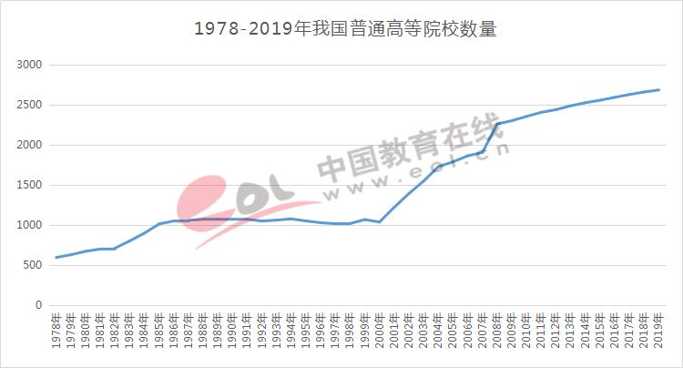 高职高考招生总人数,今年高考各院校有扩招计划吗