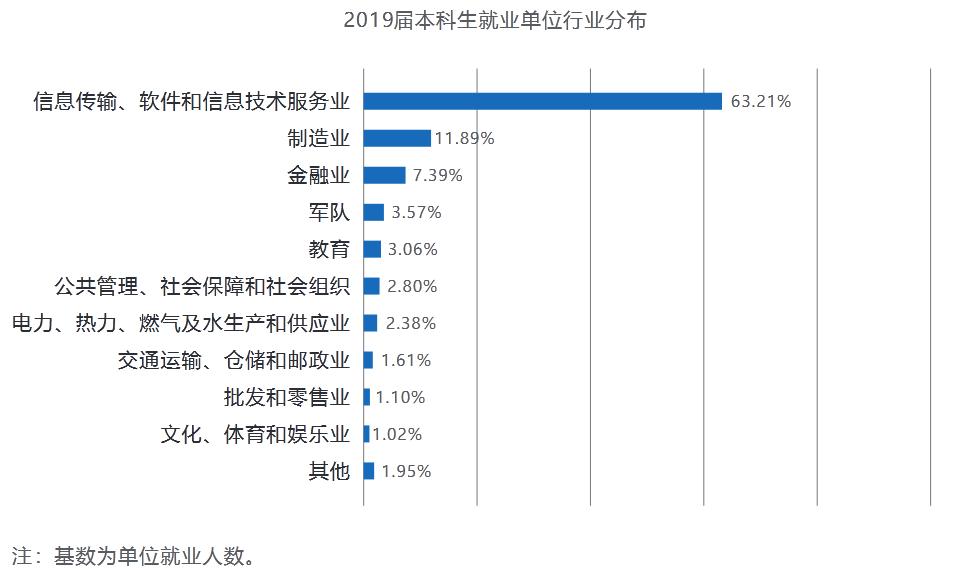 电子科技大学2019届本科毕业生:就业率93.73%,平均年薪12.5万