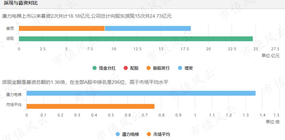 康力电梯最新持股消息,康力电梯上市板块
