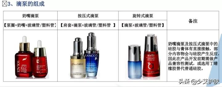 化妆品代加工了解一下,化妆品代加工包材