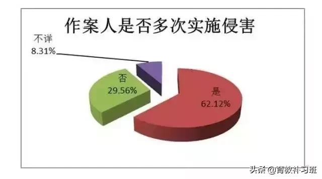 9岁女童遭猥亵：不要认为“孩子太小了，和她说也不懂”
