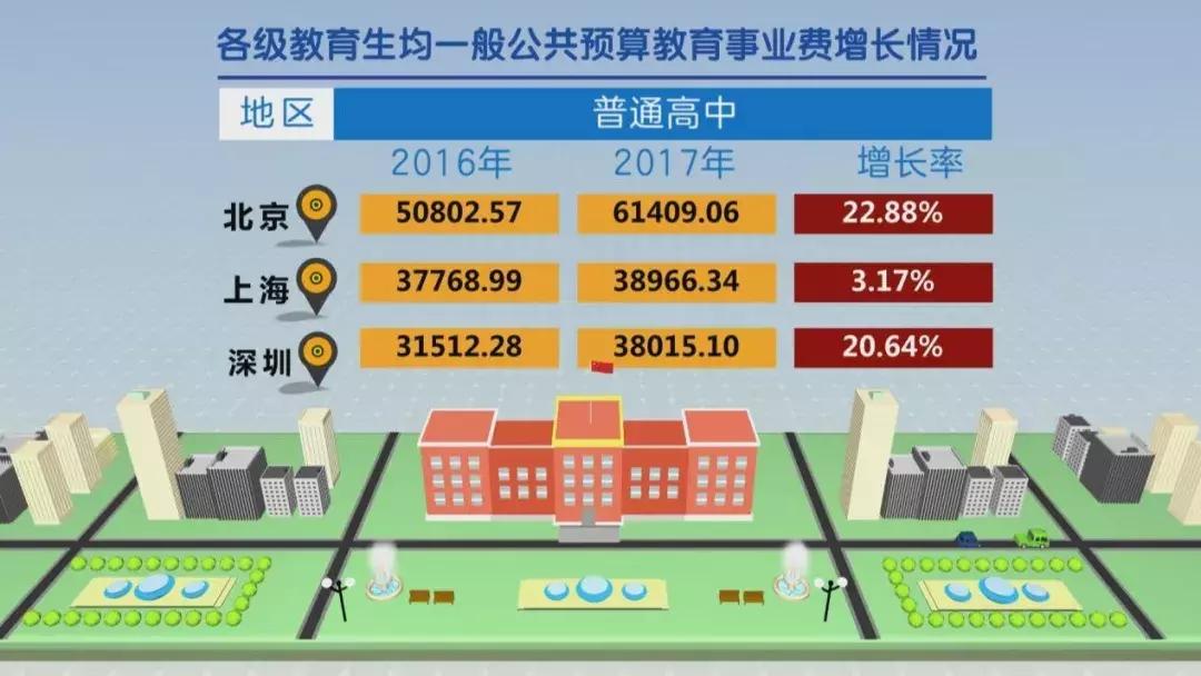 深圳教育集团化的优劣势,深圳教育水平对比全国的优势
