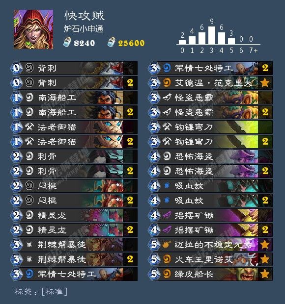 炉石传说最新卡组1月胜率排行,炉石传说九职业名字