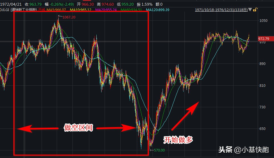炒短线之王,炒短线炒股