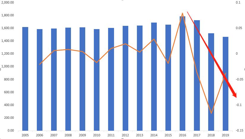 奶粉产业链上游分析,奶粉行业迎来新一轮增长