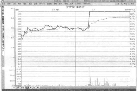 看懂股票盘口语言,初学股票入门盘口语言