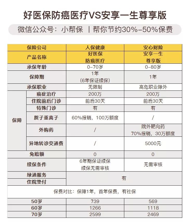 支付宝好医保和健康福2个一起买,支付宝好医保健康福重疾险