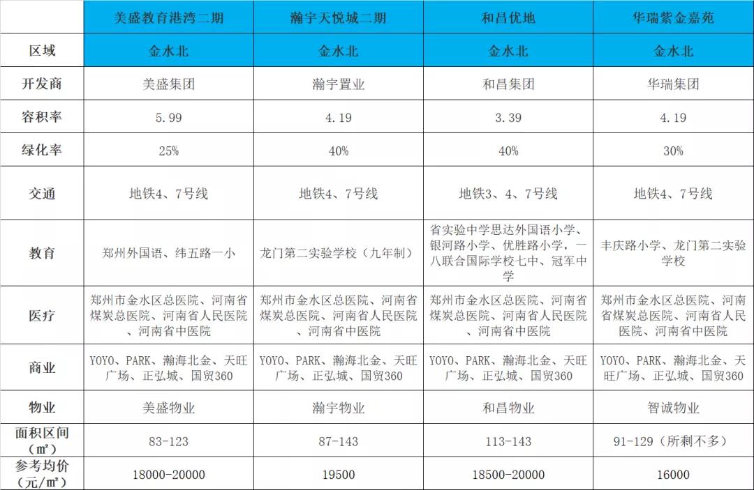 小楼探房,小楼探盘