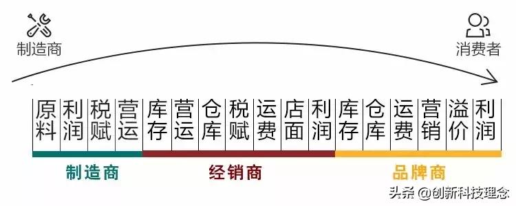 紧急提醒6种骗局,紧急提醒5个骗局