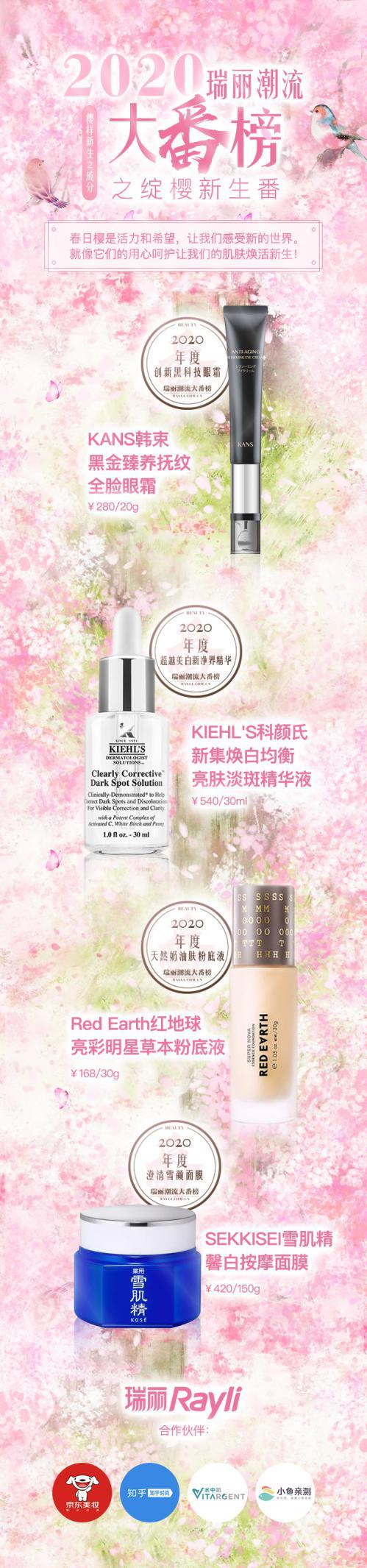 瑞丽黑科技眼霜排行榜,瑞丽潮流大番榜是干啥的