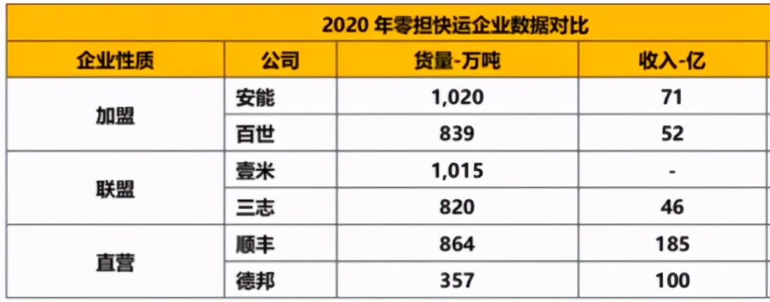 百世快运怎么越来越少,快递出现绕路停滞倒退怎么办