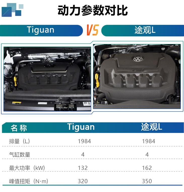 tiguan和途观l哪个好,进口10款途观tiguan推荐车型