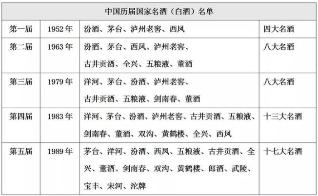 值得收藏的十大名酒,中国的老八大名酒的现状