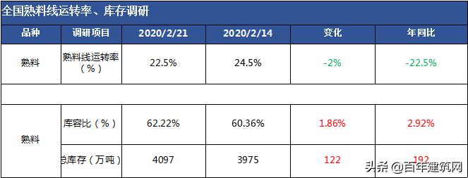 水泥熟料价格公布平台,水泥熟料和水泥的价格行情