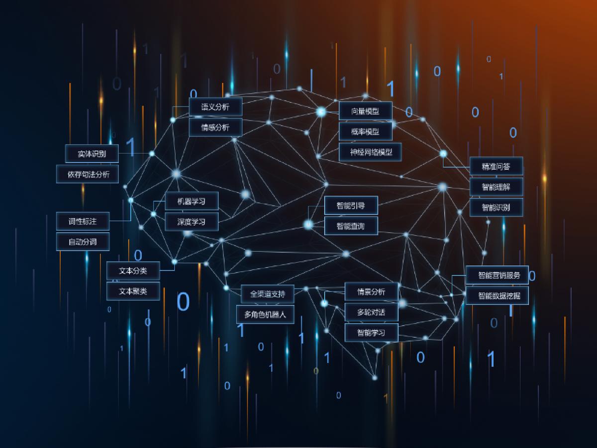 鍦ㄧ嚎瀹㈡湇绯荤粺瑙e喅鏂规,鐢樿們绉诲姩鍦ㄧ嚎瀹㈡湇绯荤粺瑙e喅鏂规