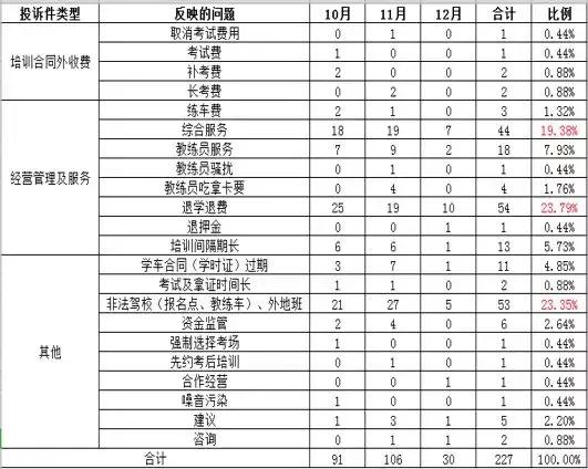 深圳口碑最好的驾校排行榜,2020深圳驾校质量排行榜