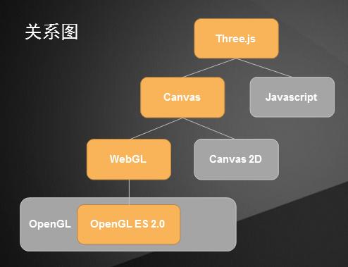 threejs3d鐣岄潰,threejs3d娲诲姩