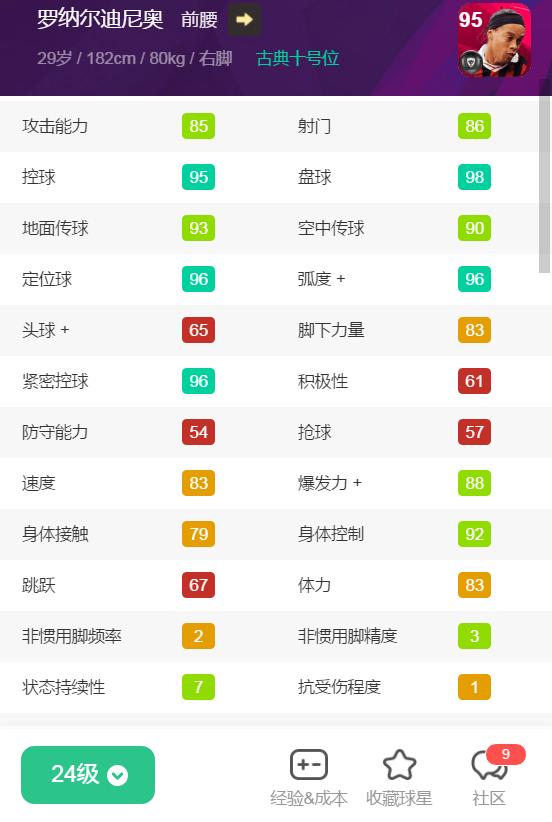 重磅官宣资料|队徽加成仅+1！削弱版本的时刻卡一览