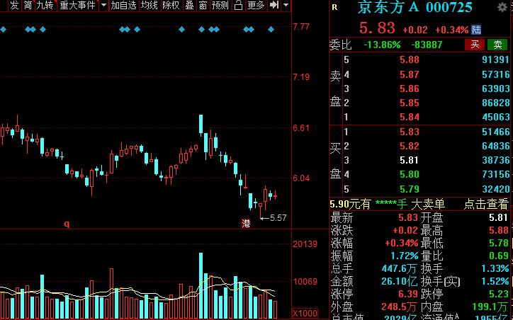 科技板块细分领域龙头股,高科技细分龙头