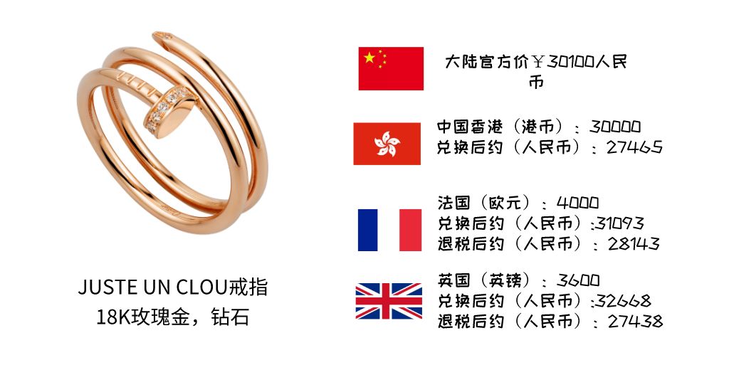 最经典的珠宝系列,珠宝必买清单及价格