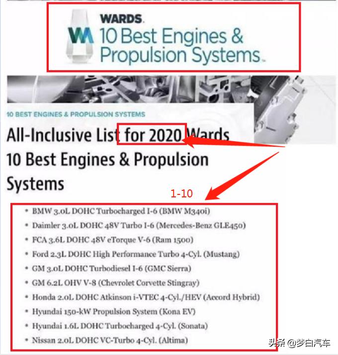 公认发动机最好的汽车品牌排名榜,最出名的十大发动机排名