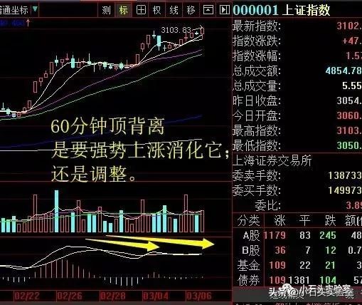 大盘逼空怎么办,强势逼空行情怎么样