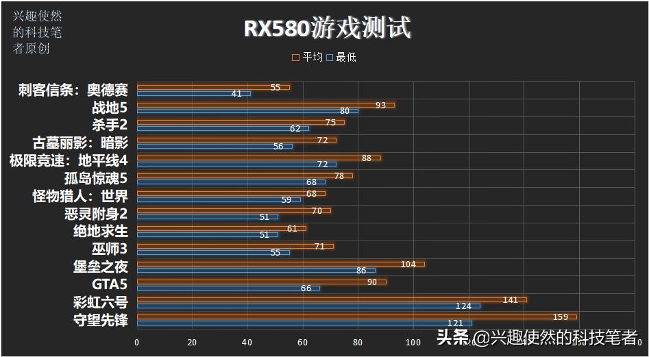 gtx980游戏性能怎么样,gtx980是最差的显卡吗