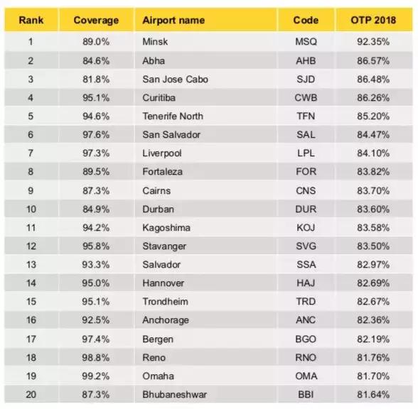 国内各大航司延误率2023,航司航班量