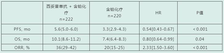 什么是转移复发性头颈部鳞癌,复发转移头颈部鳞癌治疗案例