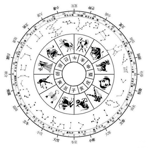 选日子是看黄历还是农历,阴历有什么说法