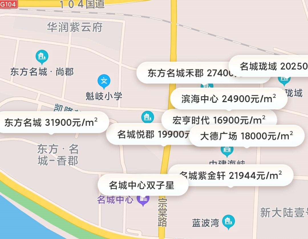 买房马尾板块好还是金山板块好,马尾板块发展趋势