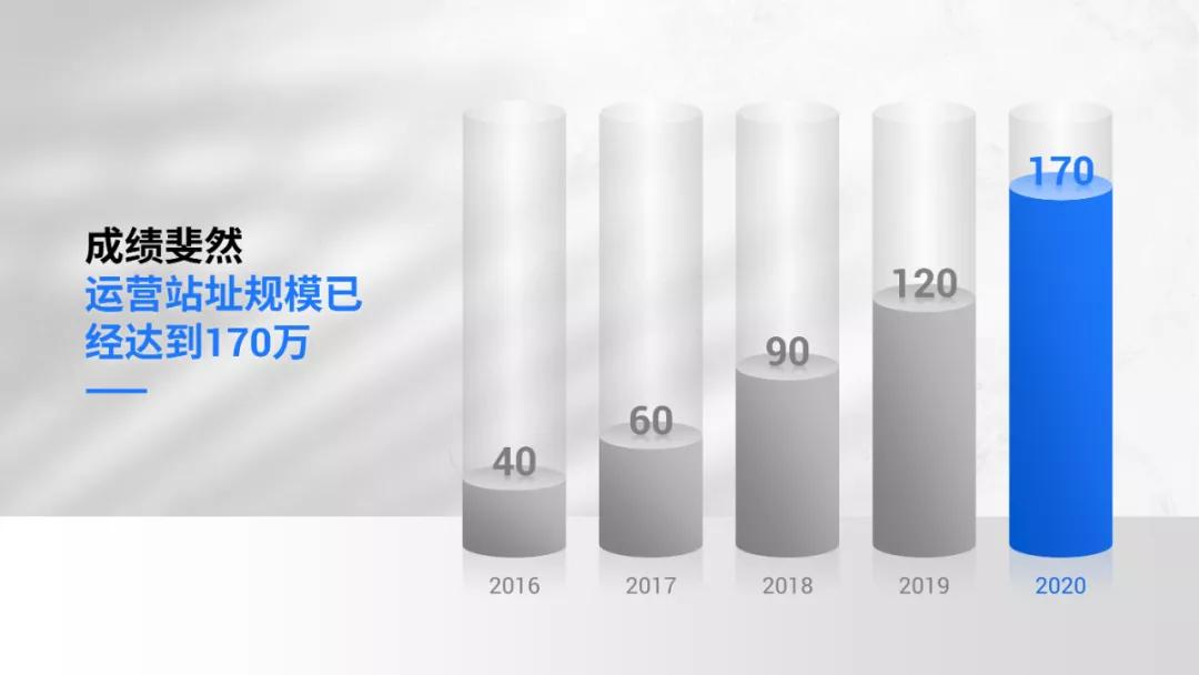 ppt空白背景图素材大全,怎么找到又大又清晰的ppt素材