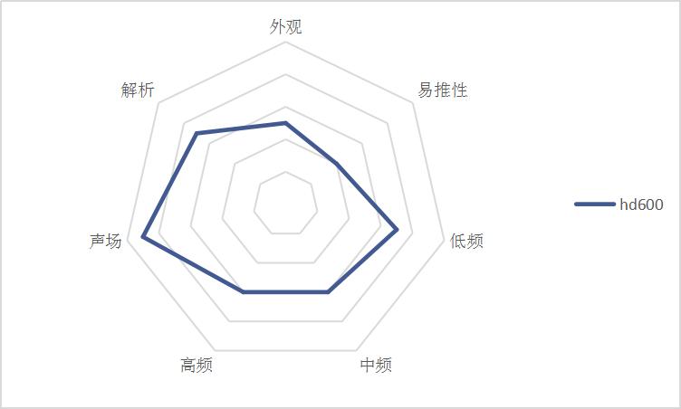 耳机推荐400左右beats,beats价格两千左右的耳机